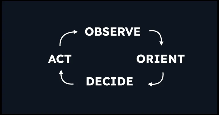 OODA Loop เบื้องหลังการตัดสินใจของคุณ